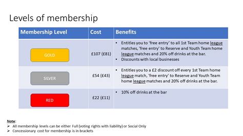 Membership Types And Benefits