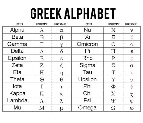 Greek Alphabet Has 24 Letters Going From Alpha To Omega Greek