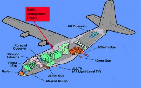 Crudmudgeonz Tumblr Lockheed Ac 130ah Spectreac 130u