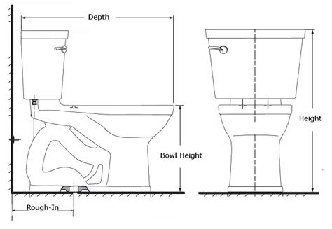 How To Measure For A Replacement Toilet Trouble Shooters Plumbing