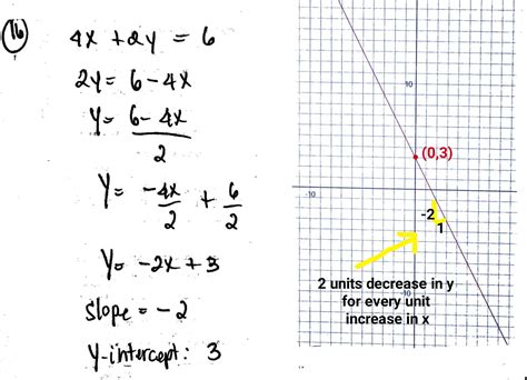 [solved] Identify The Slope As A Fraction And The Y Intercept Of Each Course Hero