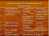 Management Administration And Organization Pictures