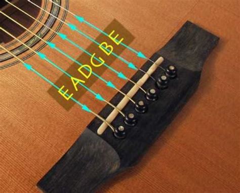 How To Tune A Guitar Standard E Tuning Ebgdae The Beginners Guide