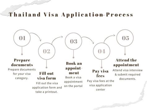 Thailand Visa Application From Bangladesh Air Fare BD