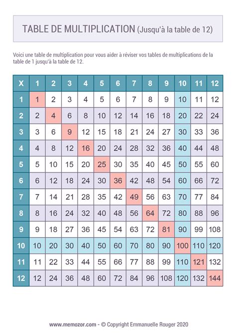 Table de multiplication couleur de 1 à 12 à Imprimer - Gratuit | Memozor