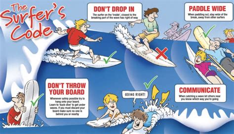 Basic Rules Of Surfing Surfing Etiquette Guide Go Surfing Sd