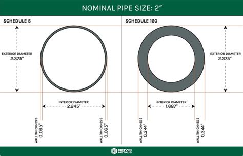 Whats The Difference Between Tubing And Pipe Part 2