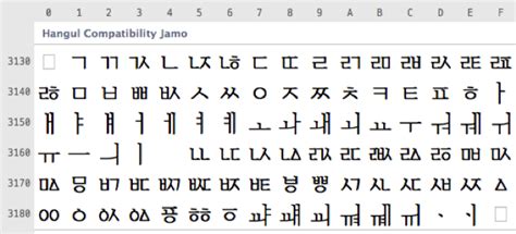 Requirements For Hangul Text Layout And Typography