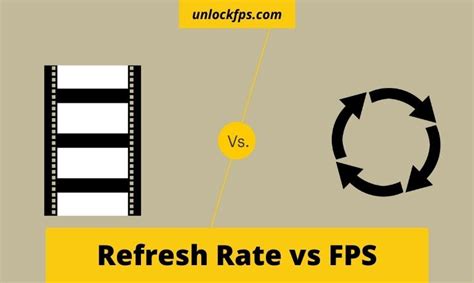 How Are Refresh Rate And Fps Correlated Hz Vs Fps Fps Unlocker
