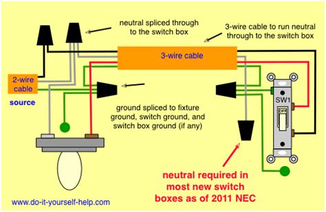 The choice of materials and wiring diagrams is usually determined by the electrician who light switch wiring diagram depicted here shows the power from the circuit breaker panel going to a wall switch and then continues to a ceiling light with. electrical - How should I connect my light fixture in this ceiling box? - Home Improvement Stack ...