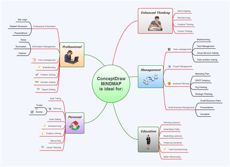 How To Draw A Mind Map On Pc Using Conceptdraw Mindmap How To Make A