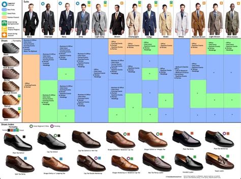 Updated My Visual Guide For Suits And Dress Shoes Wip Feedback Is