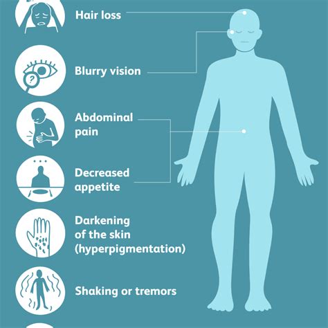 Addison Disease Symptoms Pictures Picturemeta