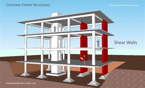Concrete Frame Construction Concrete Frame Structures Understand