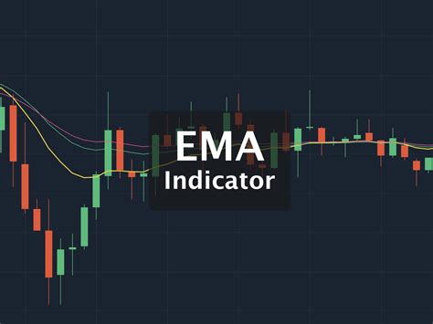 Exponential Moving Average Ema Indicator Define And How To Use It