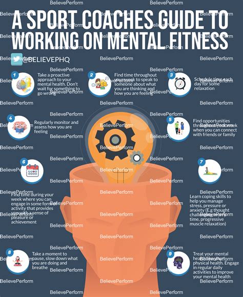 A Sport Coaches Guide To Working On Mental Fitness Believeperform