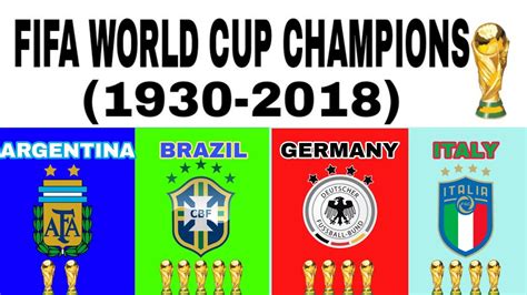 Fifa World Cup Winners Since 1930 To 2018 Animated Data All Champions
