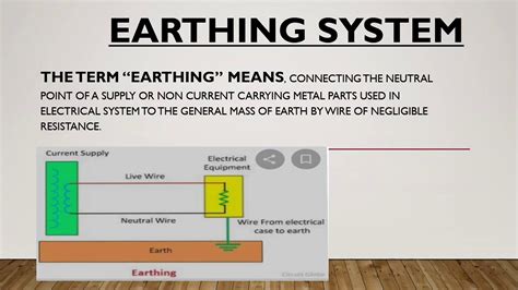 Precisely What Advantages Do Earth Grounding Techniques Have Telegraph