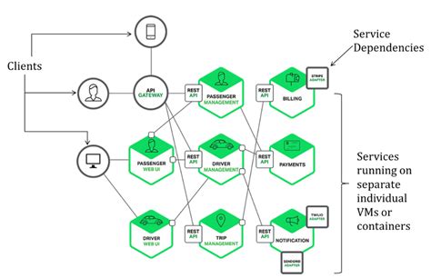 E Commerce Microservices Architecture Diagram Learn Diagram