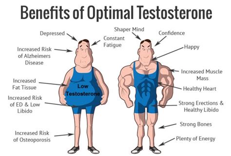 A Mans Guide To Testosterone Replacement Therapy Illimitable Men