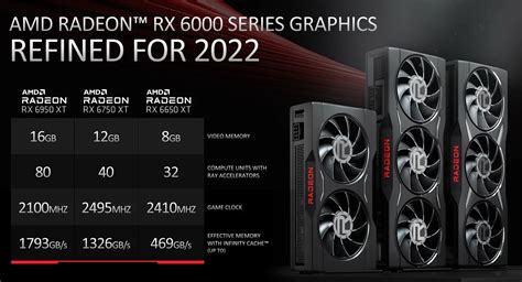 Amd New Radeon Rx6000 Series Graphics Card Announced