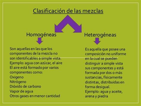 Clasificacion De La Materia Mezclas Homogeneas Y Heterogeneas Acerca