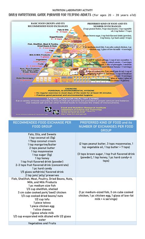 Daily Nutritional Guide Pyramid For Filipino Adults Nutrition Laboratory Activity For Ages