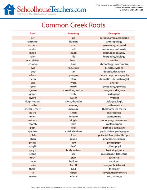 Words With The Greek Root Graph Rootsg