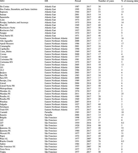 Numbers Of Years And Missing Data Per Shu From Gs Database Download