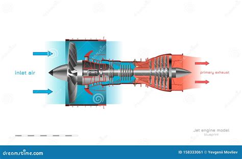 Diagrama De Funcionamento Do Motor De Jato Turbojato De Avião Planos