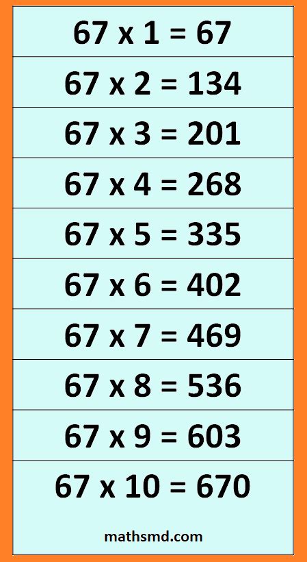 67 Times Table Multiplication Table Of 67 Mathsmd