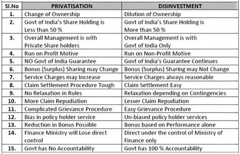 Budget 2023 24s Disinvestment Target Current Affairs