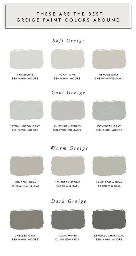These Are The Best Greige Paint Colors Around Laurel Harrison Room