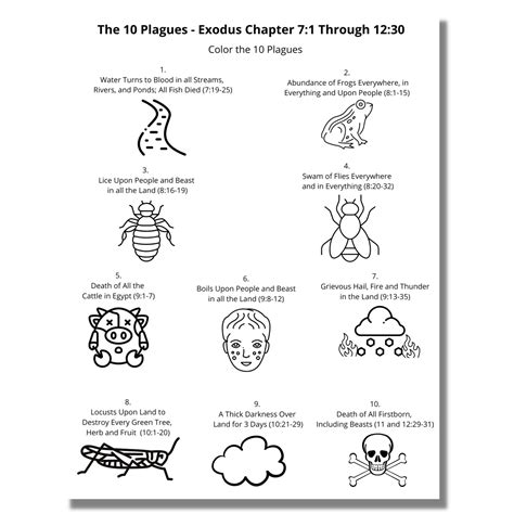 Moses And The Ten Plagues Of Egypt Coloring And Activity Pages At Home