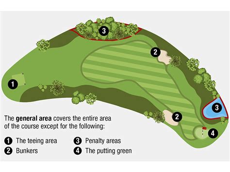 What Is The General Area On A Golf Course Golf Monthly