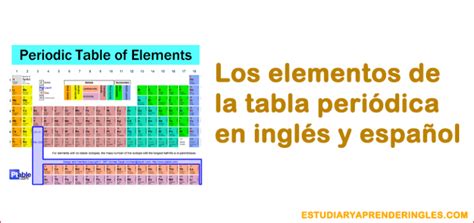 Los Elementos De La Tabla Periódica En Inglés Y Español Periodic Table
