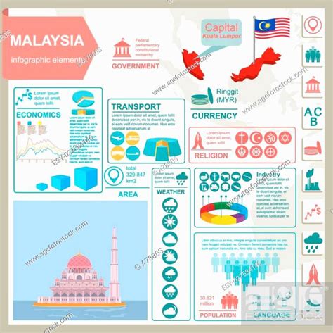 Malaysia Infographics Statistical Data Sights Vector Illustration