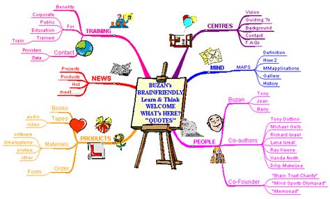 Ide Mind Mapping Peta Konsep Kreatif Dan Menarik Panda Assed