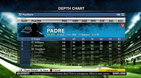Fantasy depth chart for all positions. Madden NFL 12 Superstar Mode Impressions | pastapadre.com