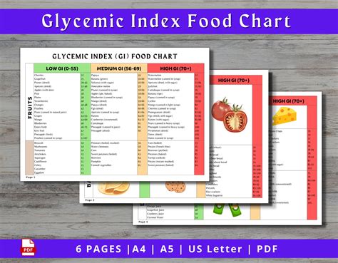 Printable Glycemic Index Food Chart Low Gi Food List High Glycemic