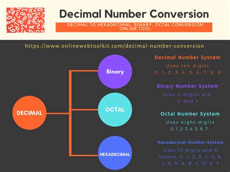 Decimal Integer To Binary Converter Gaswheroes