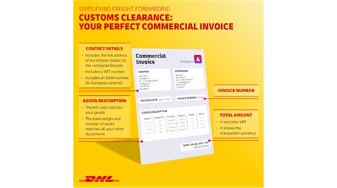 Customs Clearance The Must Knows Dhl Global Forwarding Bahrain