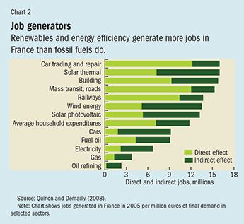 Aktuelle temporär jobs in bern. Green Jobs -- Finance & Development, December 2015