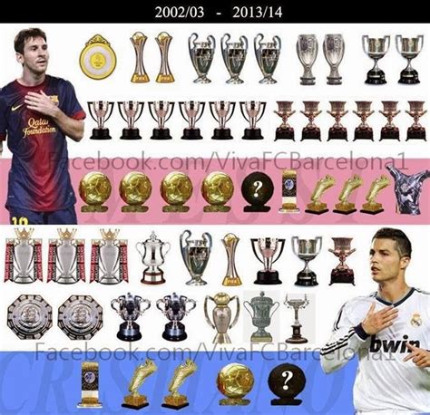 Both in the pitch and in real life, two most talented football stars are taking part in an endless race. FC Barcelona news: Messi vs Ronaldo 2002-2014! All trophies