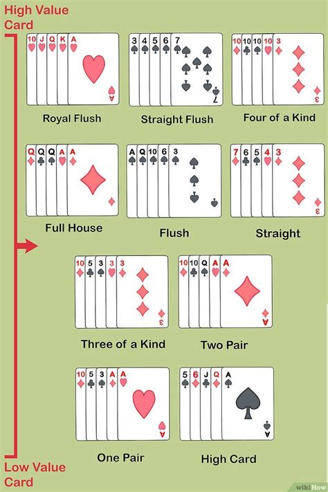 In order to choose a card. How to Play Poker | Poker how to play, Family card games ...
