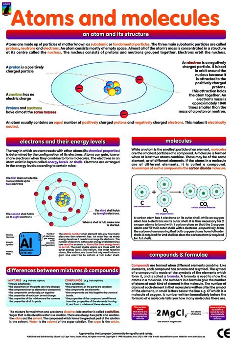 Atoms And Molecules Infographic Chemistry Lessons Chemistry