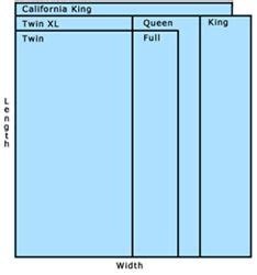 Full vs queen bad size. 1000+ images about Bed charts on Pinterest | Bed sizes ...