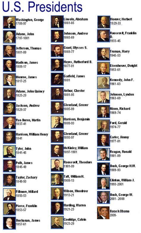 14 All Us Presidents Ideas All Us Presidents Us Presidents Presidents