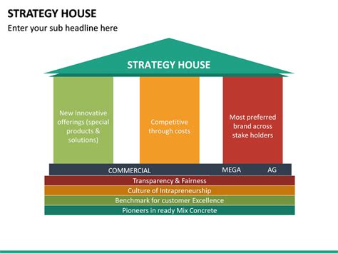 Strategy House Powerpoint Template Sketchbubble