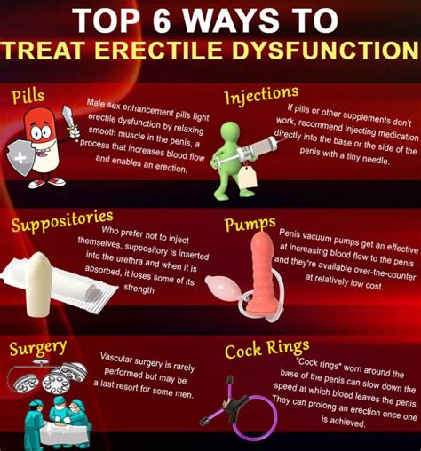 Treat Erectile Dysfunction My Canadian Pharmacy Provides Healthcare Means